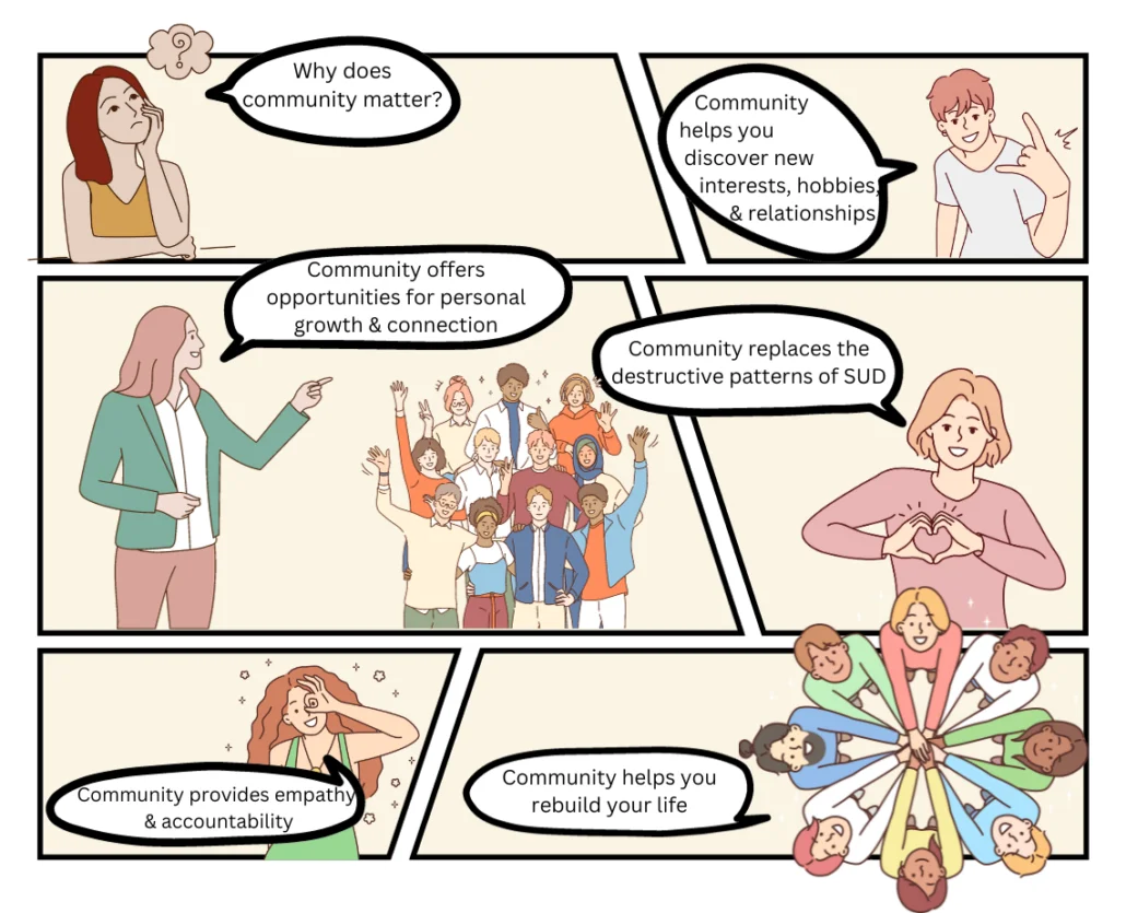 A comic strip with individuals discussing the importance of community in recovery
